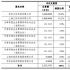 光線傳媒發布公告：15.83億元收購貓眼19%股權