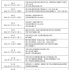 中影首次公開招股意向書 擬發(fā)行最高4.67億新股
