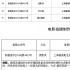 李冰冰《虎影俠》曝劇情 《賞金獵人》續(xù)集立項(xiàng)