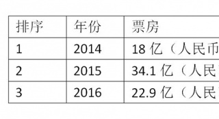 9月影市聚焦：大盤屢創(chuàng)新低 單月票房跌至谷底