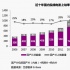 票房拐点下影市仍供不应求 网大欲挑战院线片?