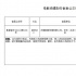 《捉妖记2》曝剧情 周冬雨、张一山新剧影版立项