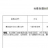 《我在故宮修文物》導(dǎo)演再拍紀(jì)錄片 聚焦百年老店