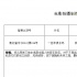 《我在故宫修文物》导演再拍纪录片 聚焦百年老店