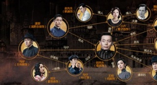 要想看懂《罗曼蒂克》 必须厘清这18条人物关系