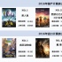2016全年票房破457亿 单片单周单月均创历史最佳