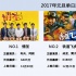 元旦票房约2.6亿 《情圣》领跑《长城》破10亿