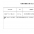 内地翻拍《忠犬八公》 林超贤《红海行动》立项