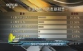 5月11日中国电影市场报告 《摔跤吧！爸爸》票房逆袭