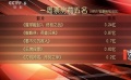 “猩球崛起3”票房朝7億邁進(jìn) 國慶檔強片來襲