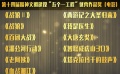 第十四屆精神文明建設(shè)“五個一工程”獎揭曉