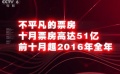 十月票房创影史最高纪录 电影整体质量齐头并进