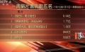 《前任3》票房突破17亿 《无问西东》口碑持续上扬
