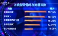 周末市场调查 阿米尔·汗新作排片口碑双高