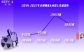 網(wǎng)絡(luò)大電影年度成績單出爐 走向規(guī)范和精品化