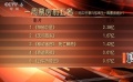 《移动迷宫3》后劲不足 《神秘巨星》周票房冠军