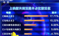 周末调查热点话题：狼叔跳舞会不会觉得很违和？