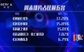 周末市場調(diào)查：張歆藝首次執(zhí)導(dǎo) 值得期待