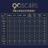 奥斯卡电影手册：《请以你的名字呼唤我》甜or腻?