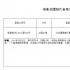运动题材扎堆？陈可辛聚焦女排 韩寒新片拍赛车