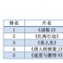 中国影史票房新格局！