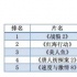 新格局！《战狼2》《红海行动》包揽票房冠亚军！