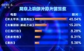 周末市场调查：“环太平洋2”领跑 吴镇宇实力圈粉