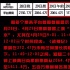 《戰(zhàn)神紀(jì)》：一部比退票新聞還要“精彩”的電影