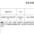 《淑女的品格》電影版立項 講述四姐妹的同居生活