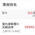 看了这些数据，会发现漫威票房成绩并没有那么好