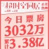 《超時空同居》曝刪減片段 徐崢“扯面”被困99年