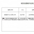 《告白气球》立项 周杰伦这首歌要翻拍成电影了？