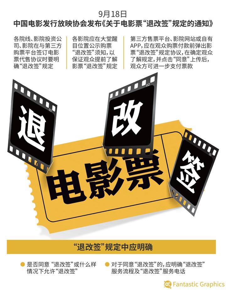 中国电影发行放映协会：电影票