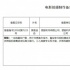 《黑客追擊》立項(xiàng)備案 《反貪》導(dǎo)演再拍犯罪電影