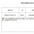 《捉妖记3》《不浪漫》立项 庄文强新作走文艺风