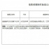 饶雪漫编剧《大约在冬季》 网传马思纯文淇主演