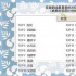 豆瓣鹅组票选最喜欢女明星top20 排名第一是贾玲