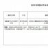 黃渤主演《被光抓走的人》立項(xiàng) 寧浩御用編劇新作