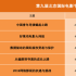 第九届北影节北京市场大解析 行业对话精彩聚集