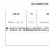 朱曉峰執筆！《甲方乙方2》立項 還原經典之作