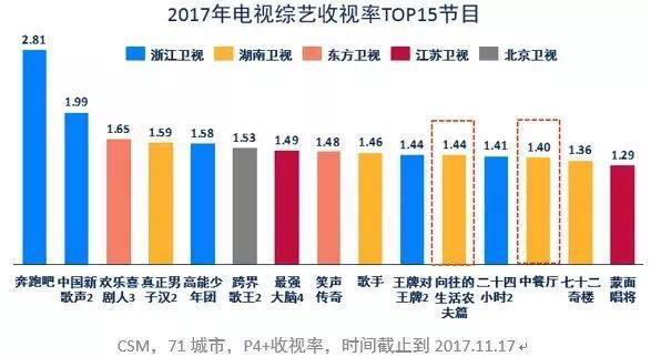 中国人口每年增长_中国人口 百科(3)