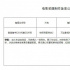 请安排吻戏！《快把我哥带走2》彭昱畅有女朋友了