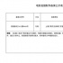 《老兽》周子阳新片立项 《乌海》聚焦中年危机