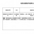 曹保平《涉過(guò)憤怒的?！穫浒概臄z 故事梗概釋出