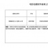 《前任2》导演新作曝光 《英年早婚》确定立项
