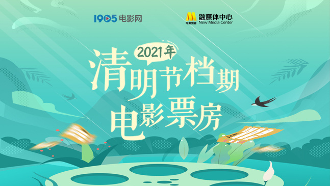 清明档票房8.2亿创历史新高《我的姐姐》夺得冠军