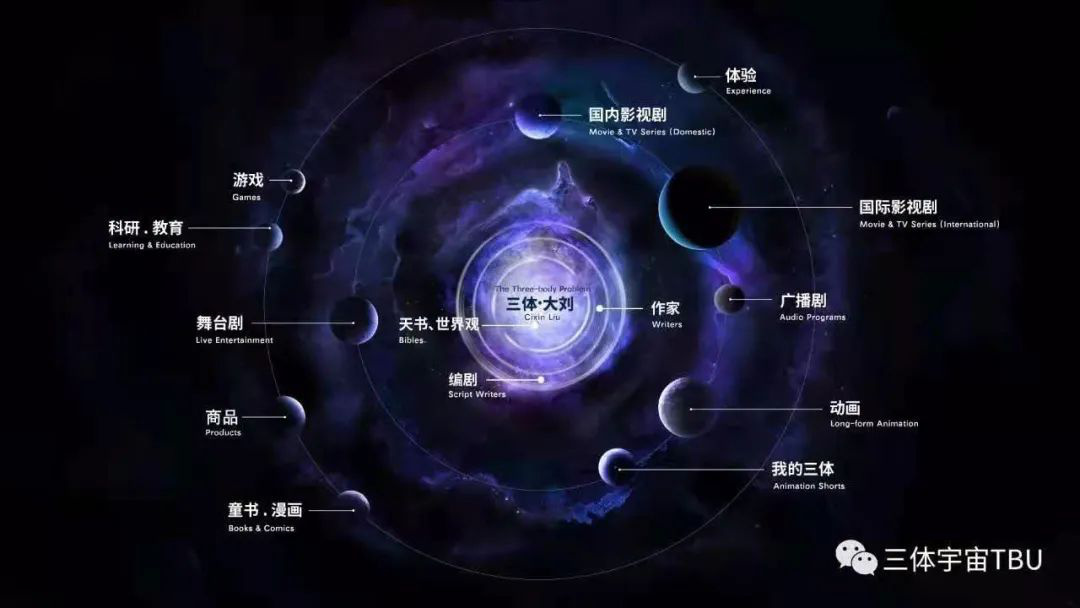 游族与三体一篇未释出的旧文对话许垚重启三体宇宙