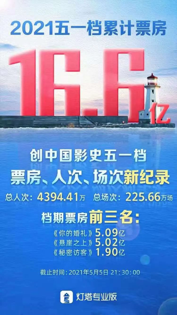 2021五一档宣发复盘_电影号图文_电影网_1905.com
