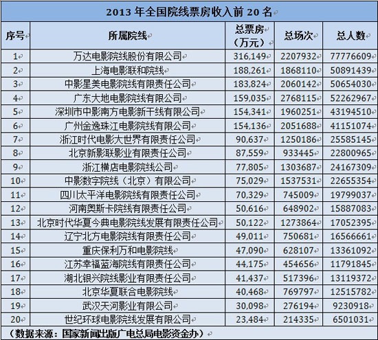 全国影院排名_全国地图(2)