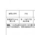 徐靜蕾新片王朔任編劇 電影版《古劍奇譚》立項(xiàng)